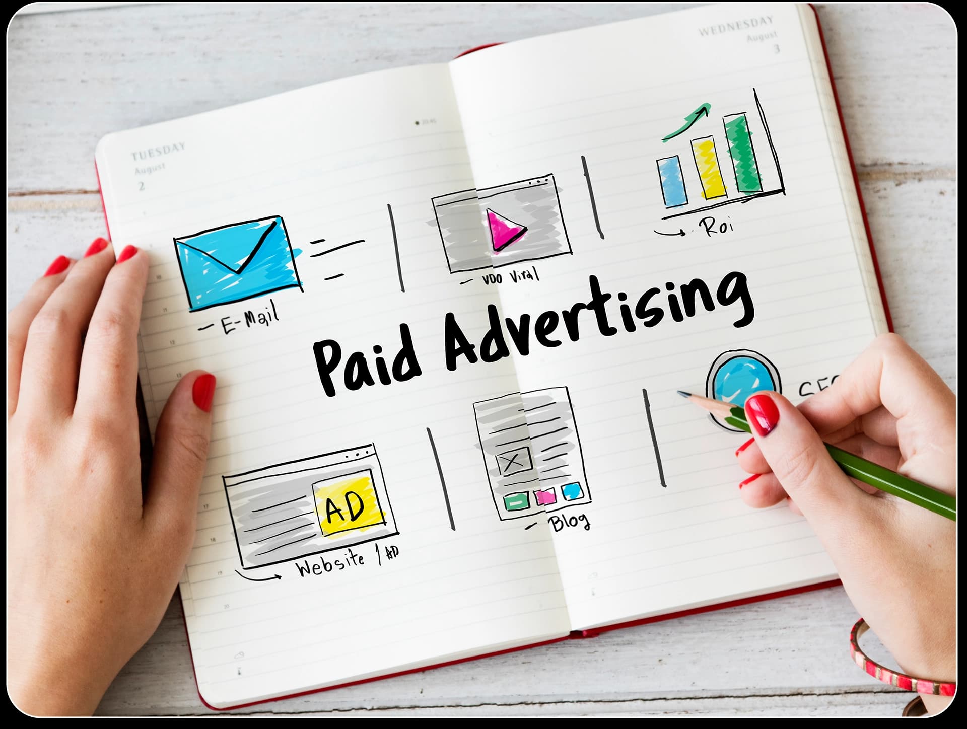 Paid Media Strategy & Funnel